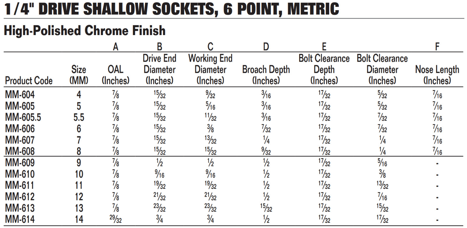 1/4″ Drive Shallow Sockets,6-Point, Metric, High-Polished Chrome Finish,Williams
