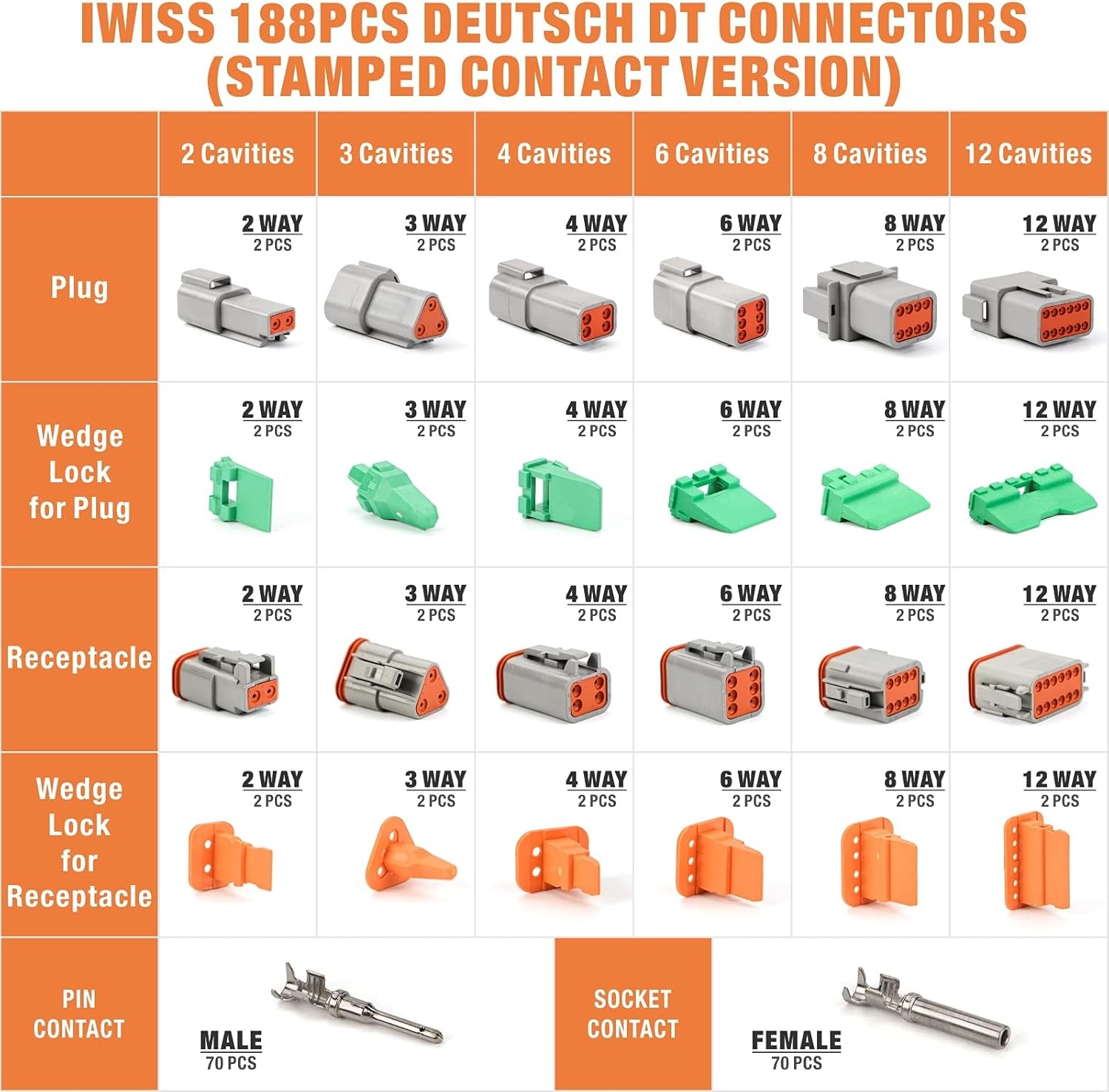 IWISS Deutsch DT Series Connector Assortment, Size 2,3,4,6,8,12 PIN(2 Pairs)
