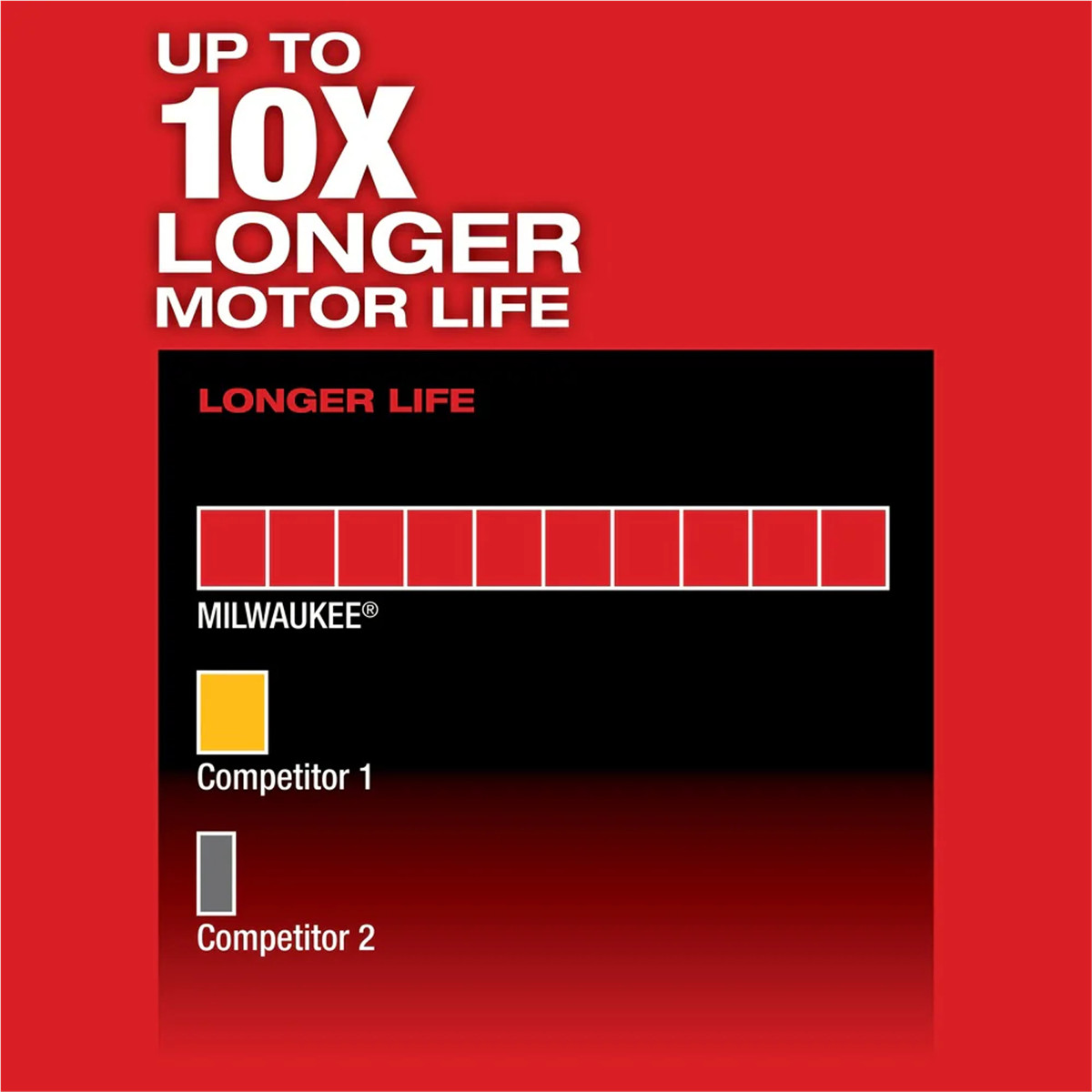 Milwaukee 2402-20 M12 FUEL 1/4″ Hex Two-Speed Brushless Screwdriver