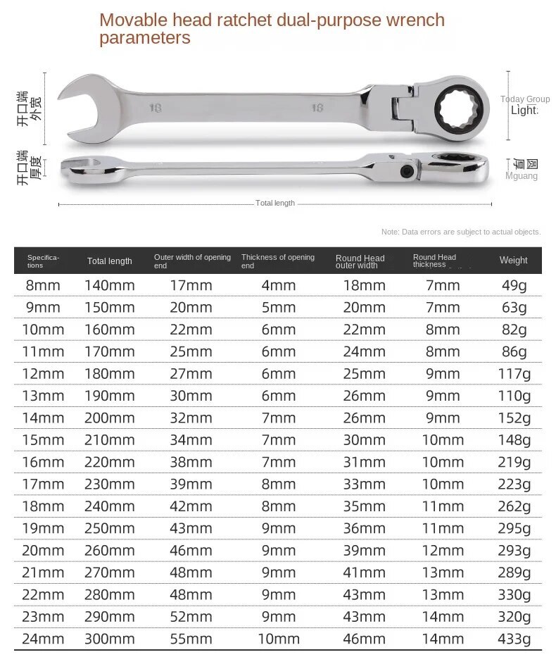 Ratchet Wrench Open End Dual Purpose Quick and Labor-saving Wrench Tool Set