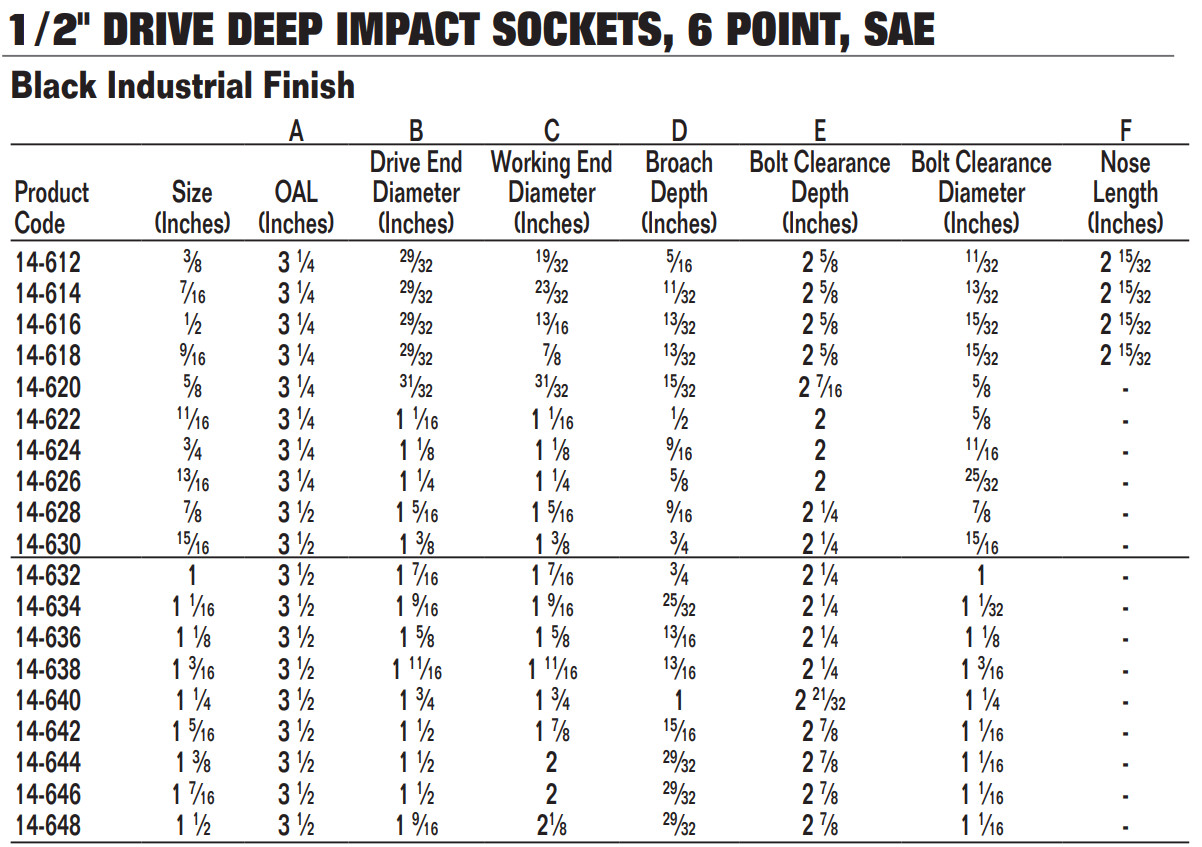 1/2″ Drive Deep Impact Socket, 6 Point, S.A.E, Black Industrial Finish, Williams