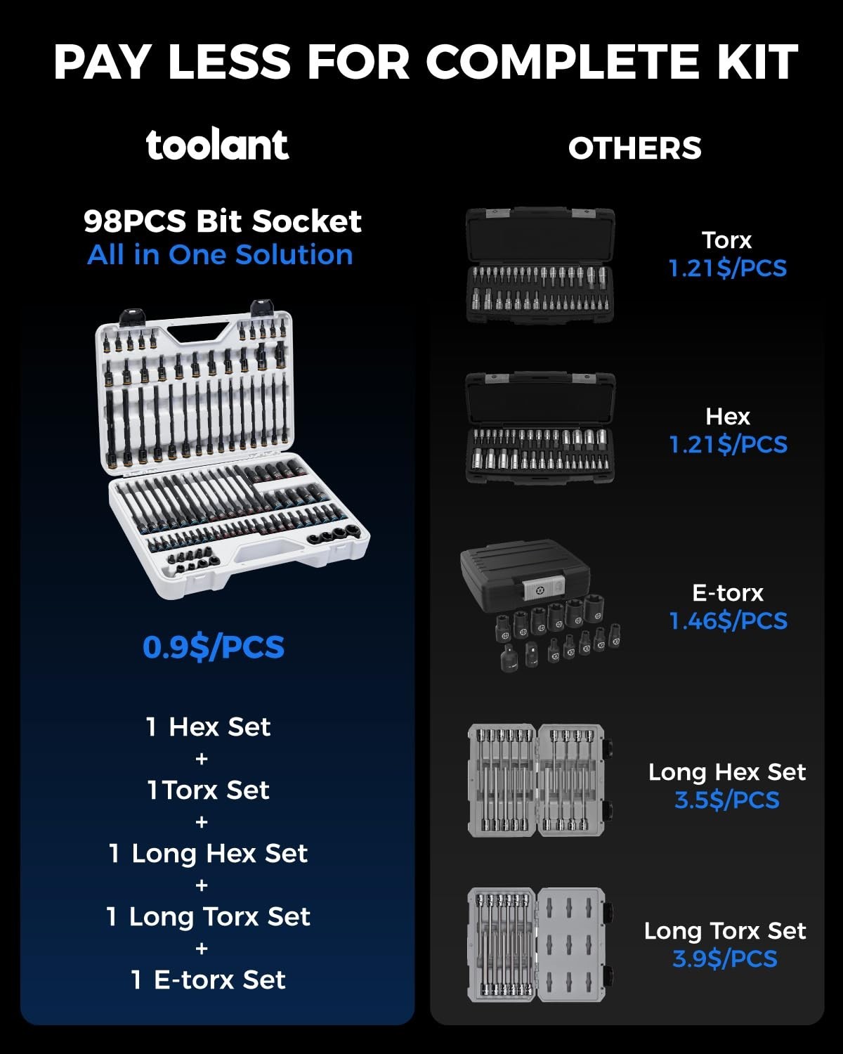 Toolant 98 PCS master allen and,Torx Bit Socket Set, Hex/Torx/E-torx Bit Set,1/4