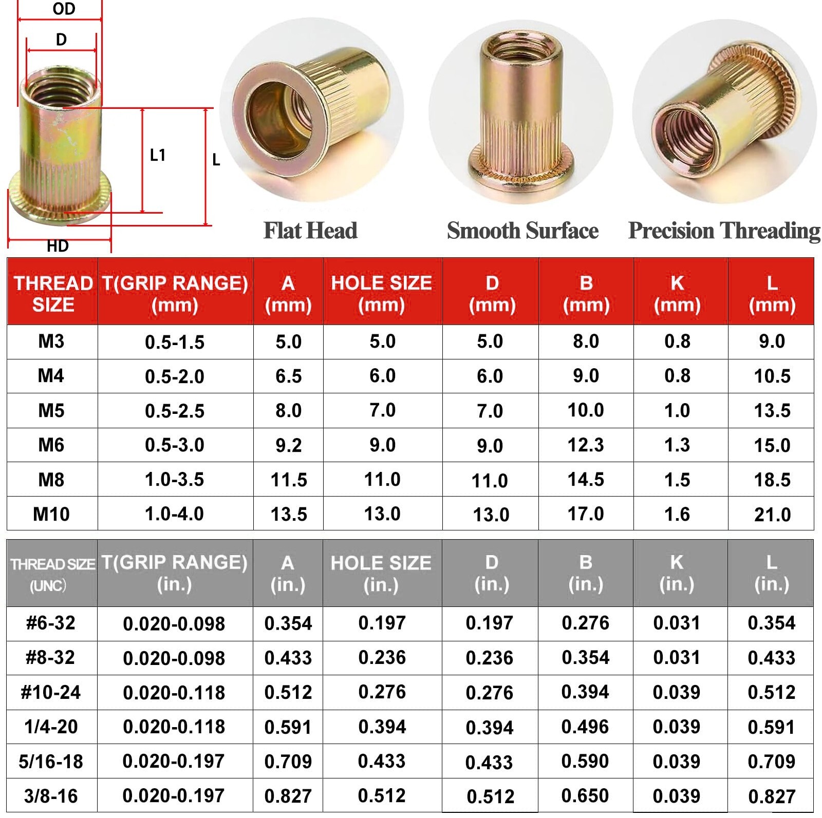 Rivet Gun Kit Rivnut Thread Setting Tool Nut Setter NutSert Metric SAE Riveting