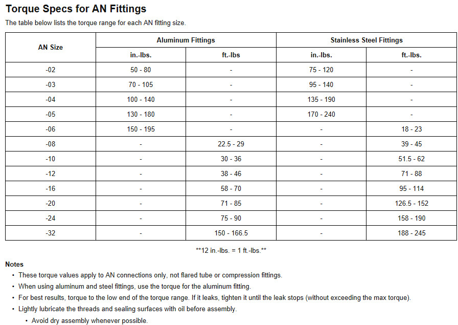 AN Aluminum Wrench Set from CZ , AN3/AN4/AN6/AN8/AN10/AN12/AN16/AN20