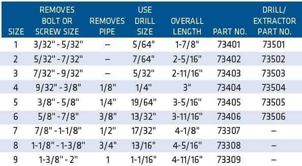 Century Drill & Tool 73406 Spiral Flute Screw Extractor, 5/8″ -7/8″, #6