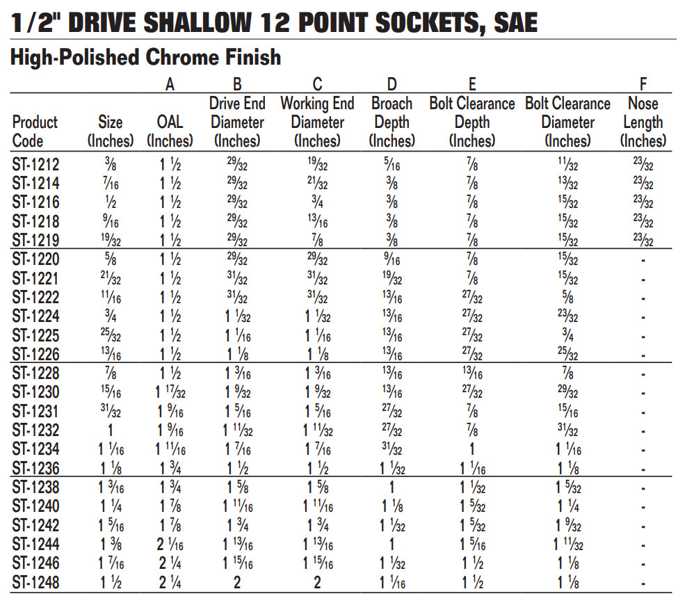 1/2″ Drive Shallow 12 Point Sockets, SAE, High Polished Chrome Finish, Williams