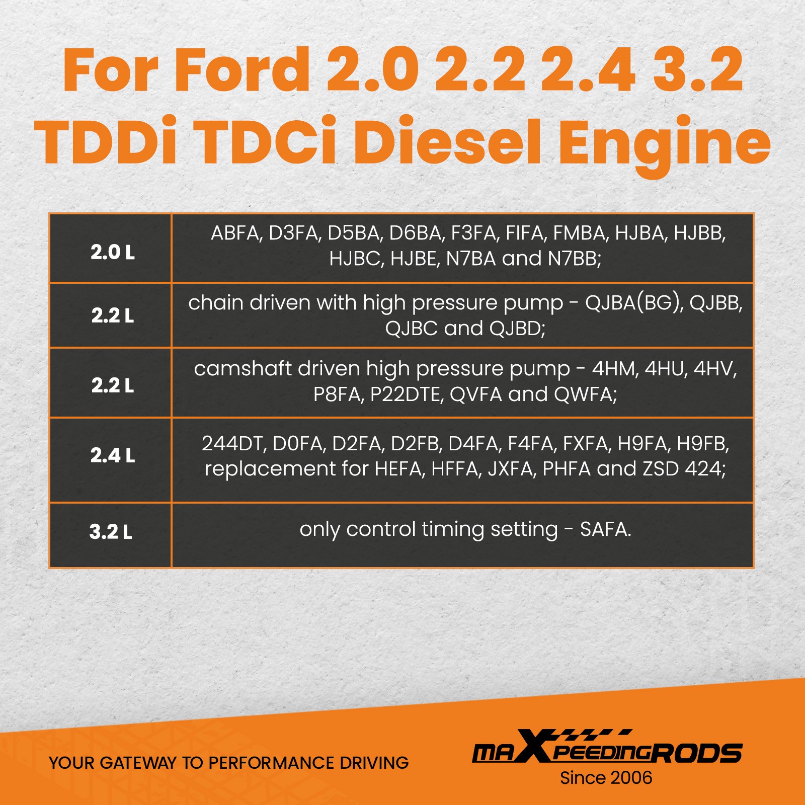 Fuel Injection Pump For Ford 2.0 2.2 2.4 3.2 TDDi TDCi Diesel Engine 303-675