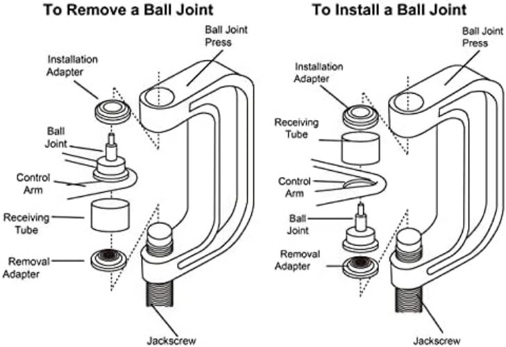 Ball Joint Press Kit Universal for 4WD & 2WD Cars and Light Trucks