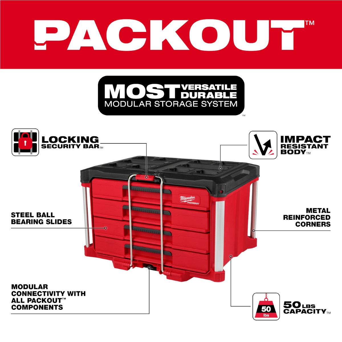 Milwaukee 48-22-9491 242 Piece Mechanics Tool Set PACKOUT Drawers Ratchets
