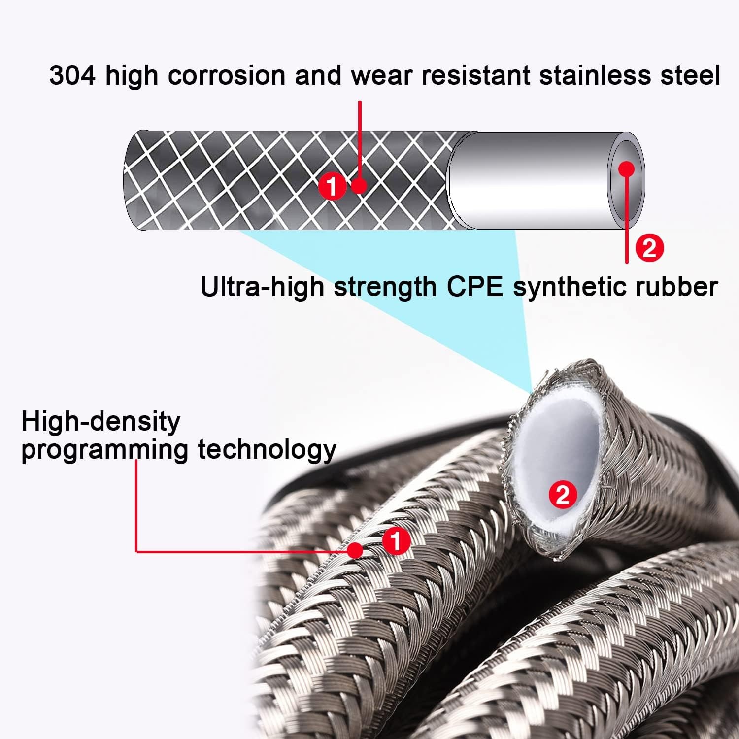 6AN 70″ Transmission Cooler Hose Kit Lines Fitting for 70 inches, Style 2