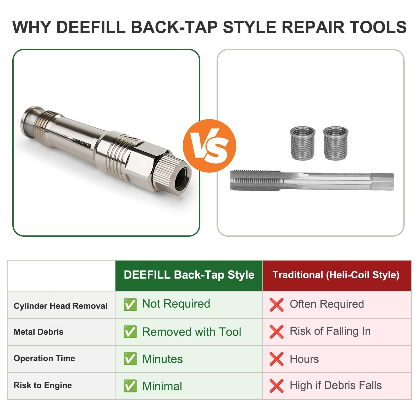 Thread Repair Tool Kit 7-Pack – M8 M10 M12 M14 M18 Spark Plug Chaser Set, No Hea