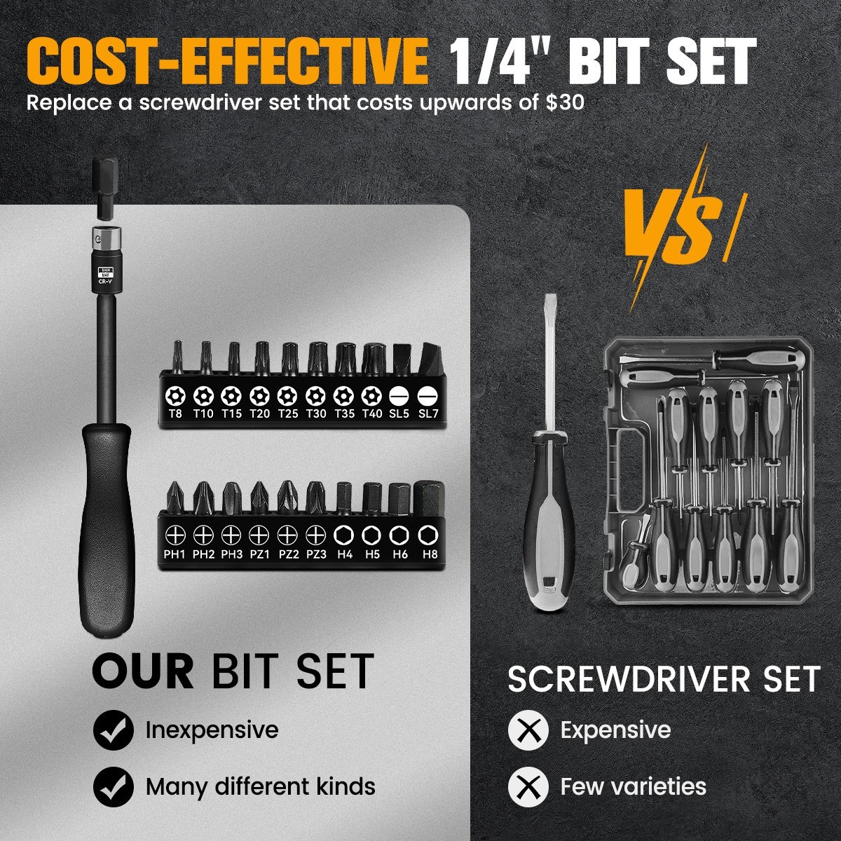 79 PCS 1/4» Drive Impact Socket Set, SAE(5/32- 9/16inch) & Metric(4-15mm) Size