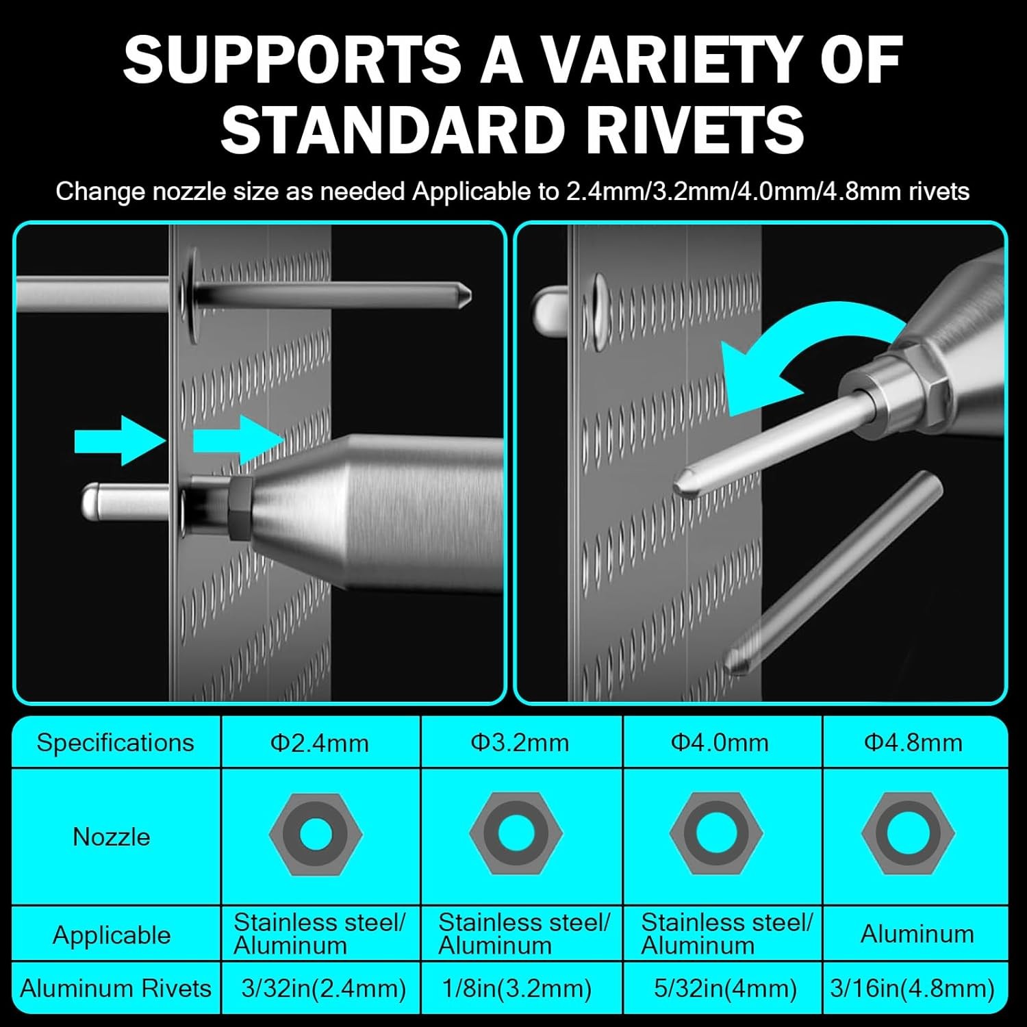 Cordless Rivet Gun Tool Compatible with Makita 18V Battery(No Battery),…