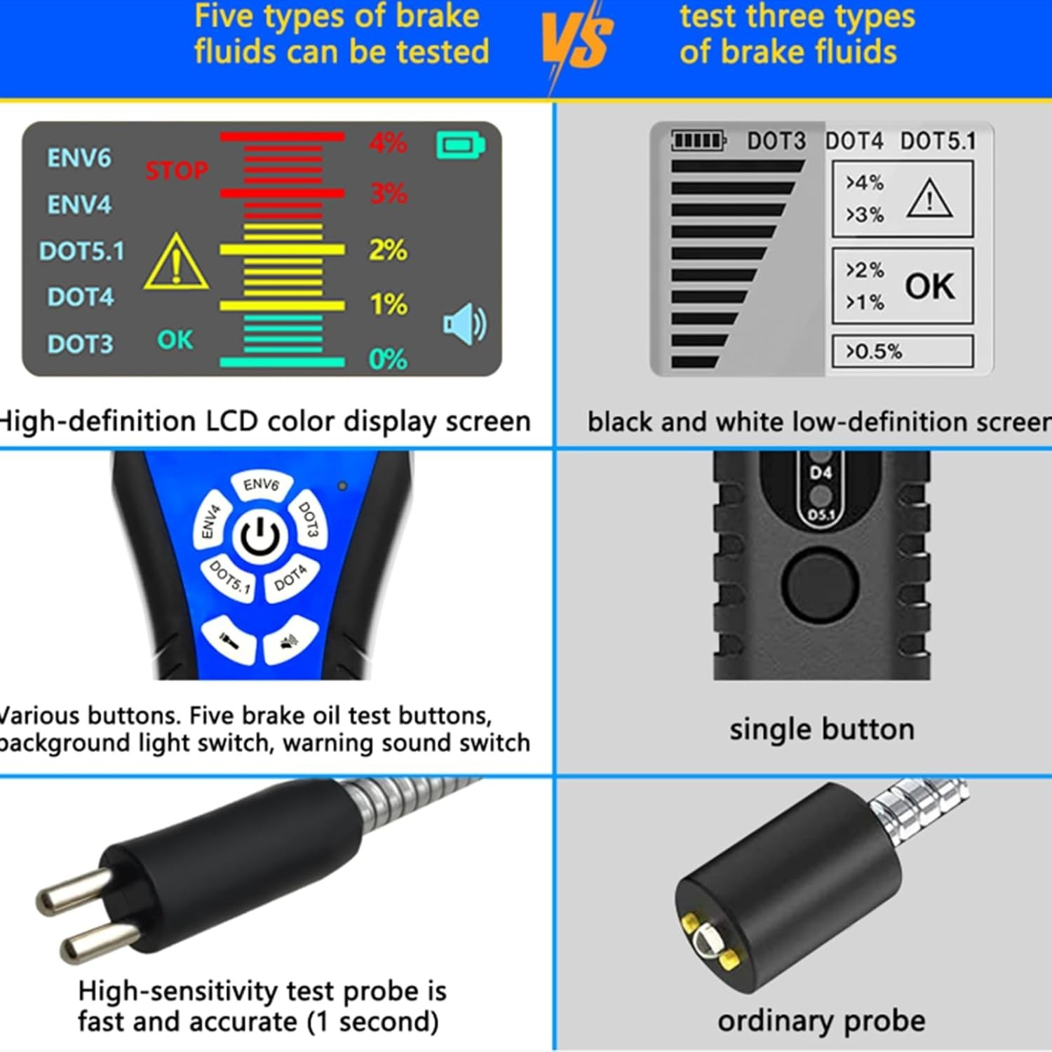 Automotive LCD Brake Fluid Tester,for DOT3 DOT4 DOT5.1 ENV6 ENV4 Tester