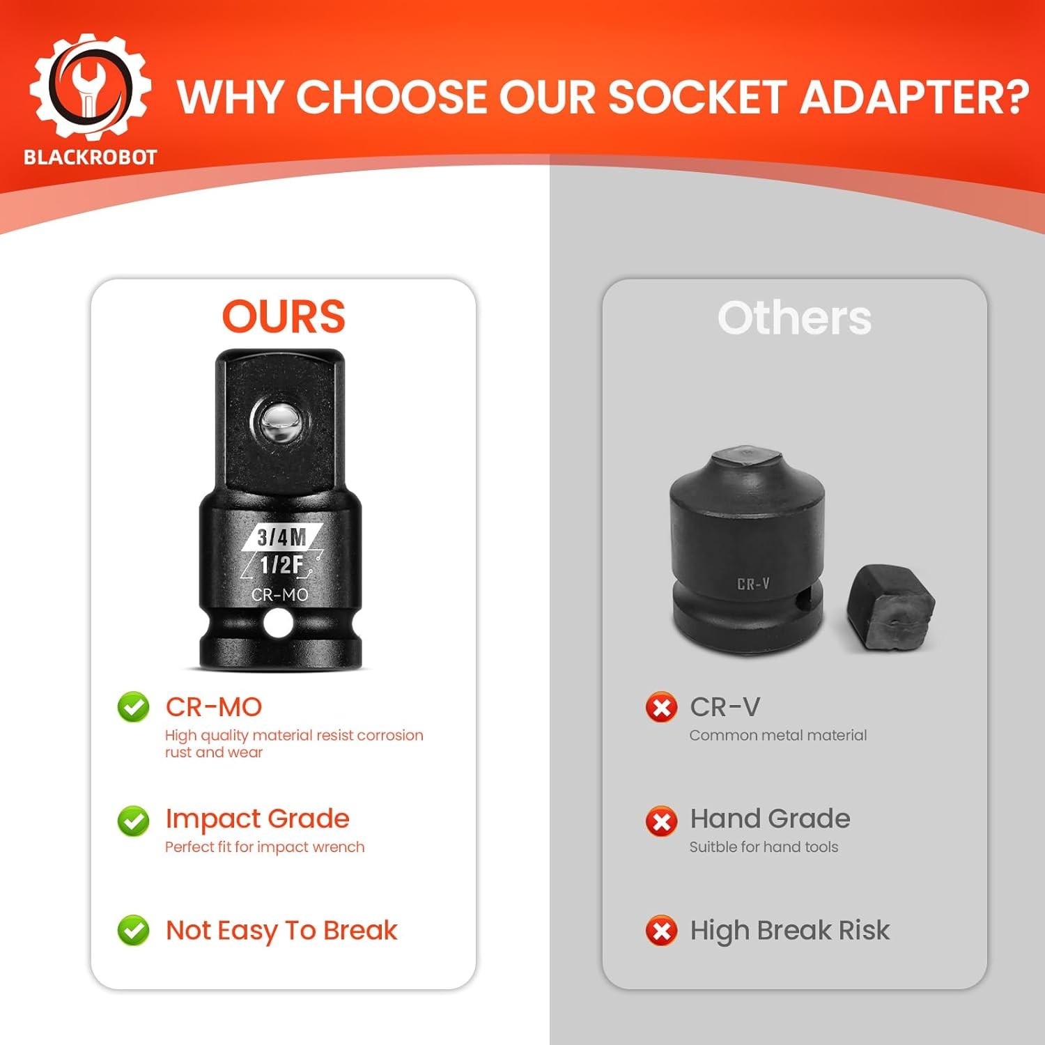 1/2”F To 3/4”M Impact Socket Adapter, Cr-Mo 1/2”F 3/4”M