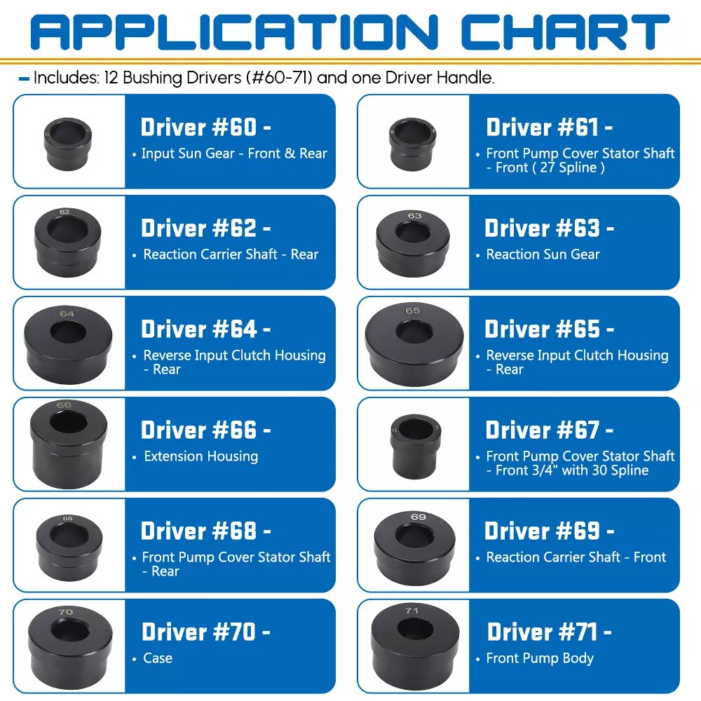 For Master GM Transmissions Bushing Driver Kent-Moore SPX T-0220-700R4 SKU311