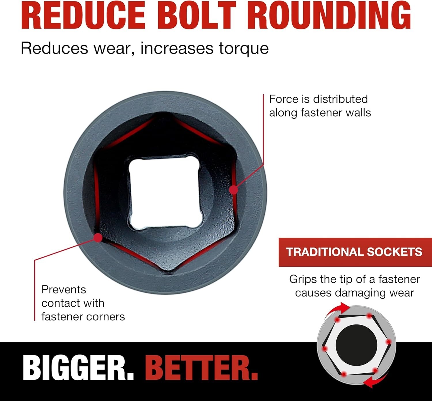 Compact 1/2 Inch Drive Socket with 6 Point Anti-Rounding for Tight Spaces