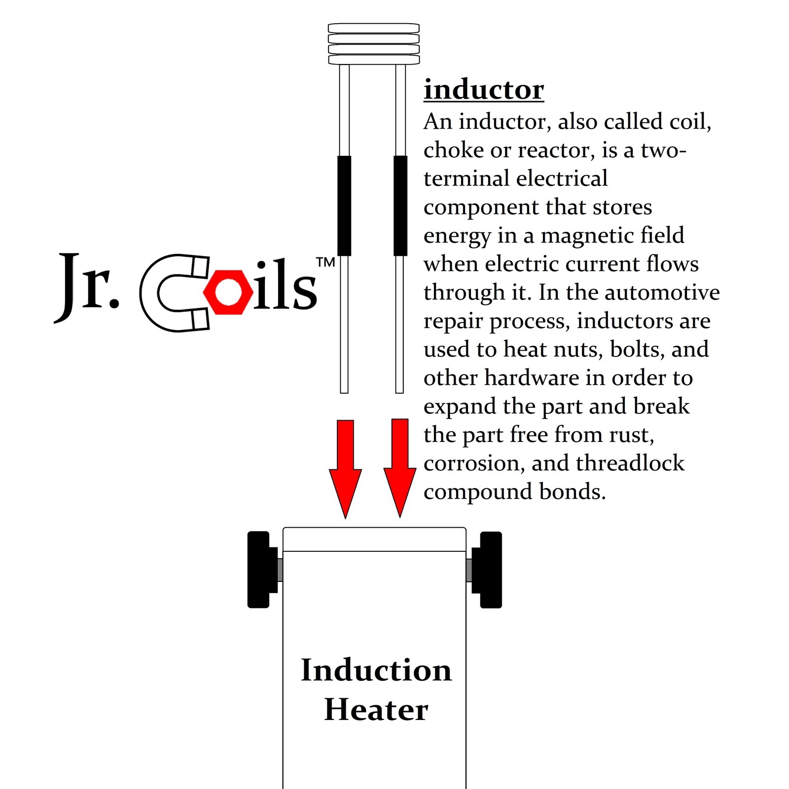NEW! Miniature Induction Heater inductor Nut Bolt Replacement Coils By Jr. Coils