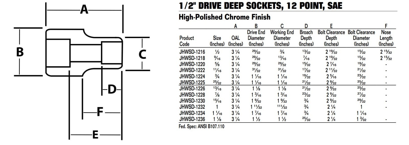 1/2″ Drive Deep Socket 12 Point 15/16″ – High Torque Tool for Mechanics & DIY