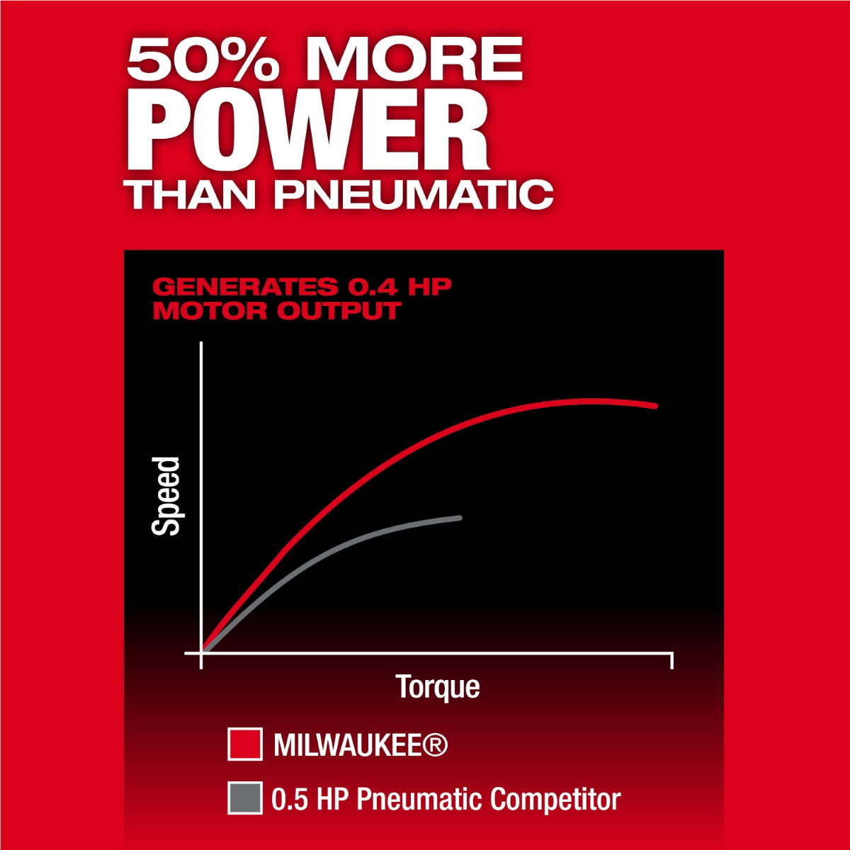 Milwaukee Tool M12 FUEL 1/4 Inch Right Angle Die Grinder