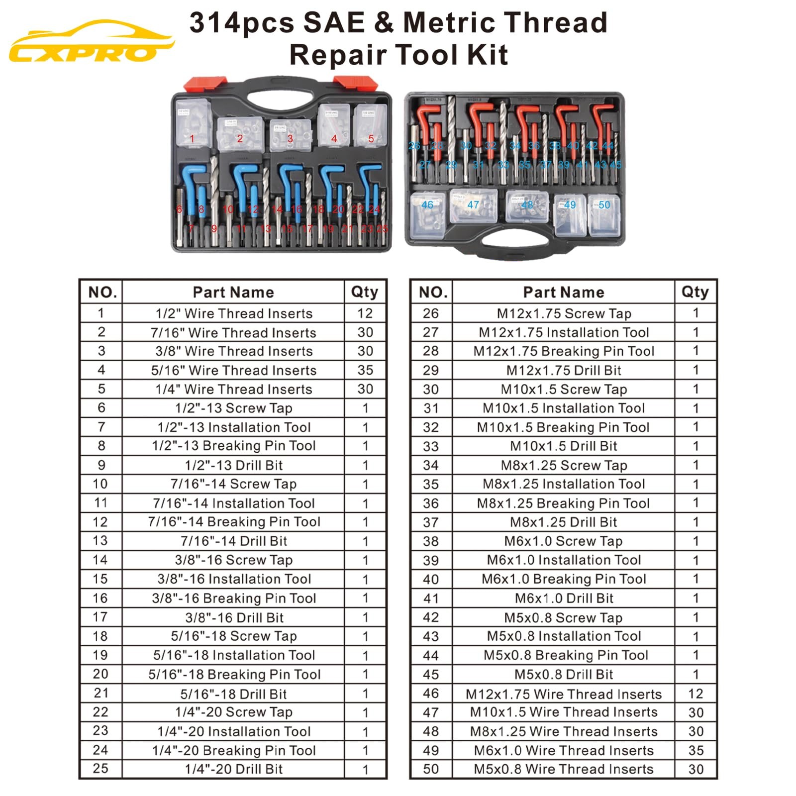 CXPRO 314Pcs Thread M5,M6,M8,M10,M12,1/4″,5/16″,3/8″,7/16″,and 1/2″, Red Blue