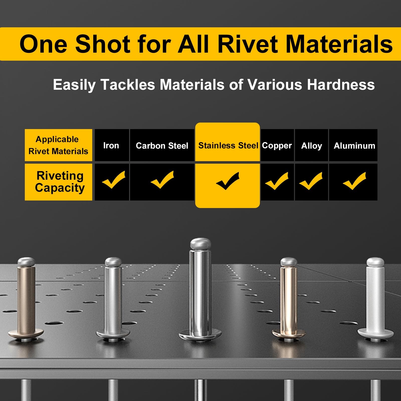 Cordless Rivet Gun Dewalt 20V Brushless Electric Riveter Tool 1/8″ 5/32″ 3/16″