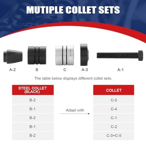 Exhaust Pipe Expander Tool Set 1-5/8″ to 4-1/4″ – Muffler Spreader Kit with Case