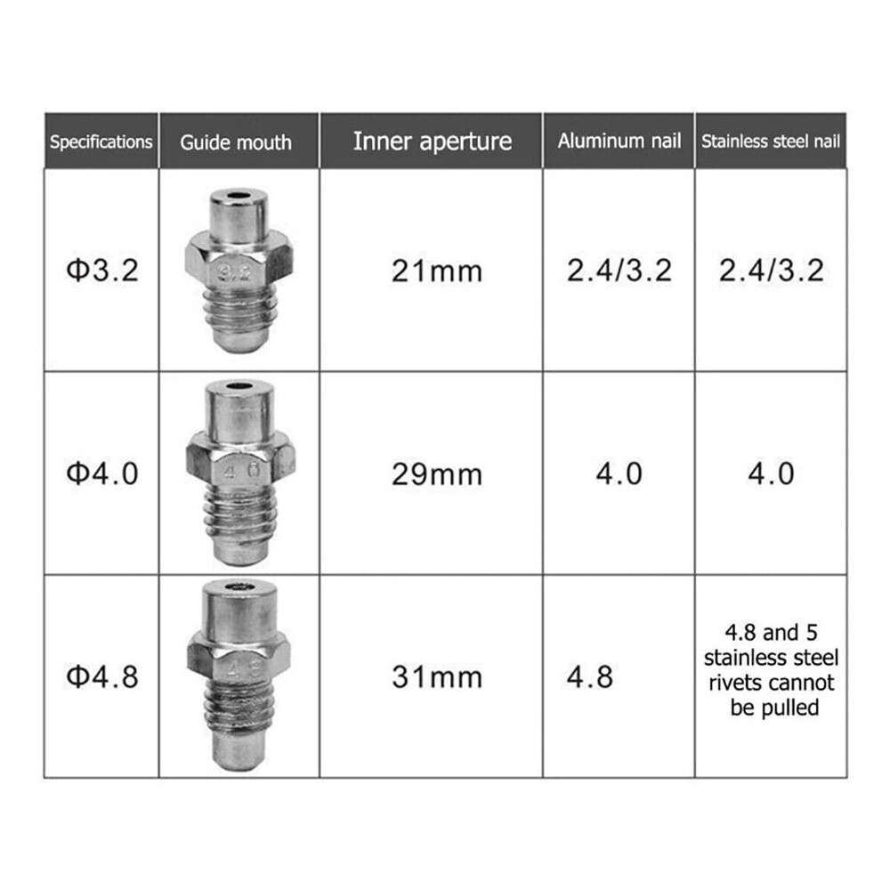 2.4-4.8MM For Milwaukee M18 18V Battery Cordless Electric Rivet Gun Brushless