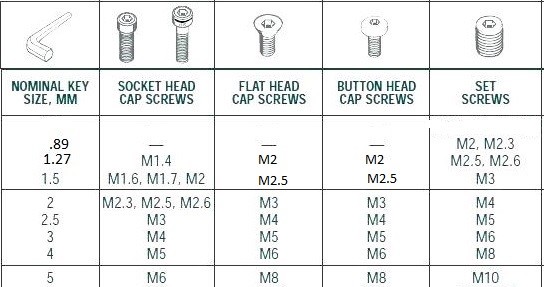 METRIC Extra Long Ball Drivers (Allen Hex Key Tools) with Telescoping Magnet