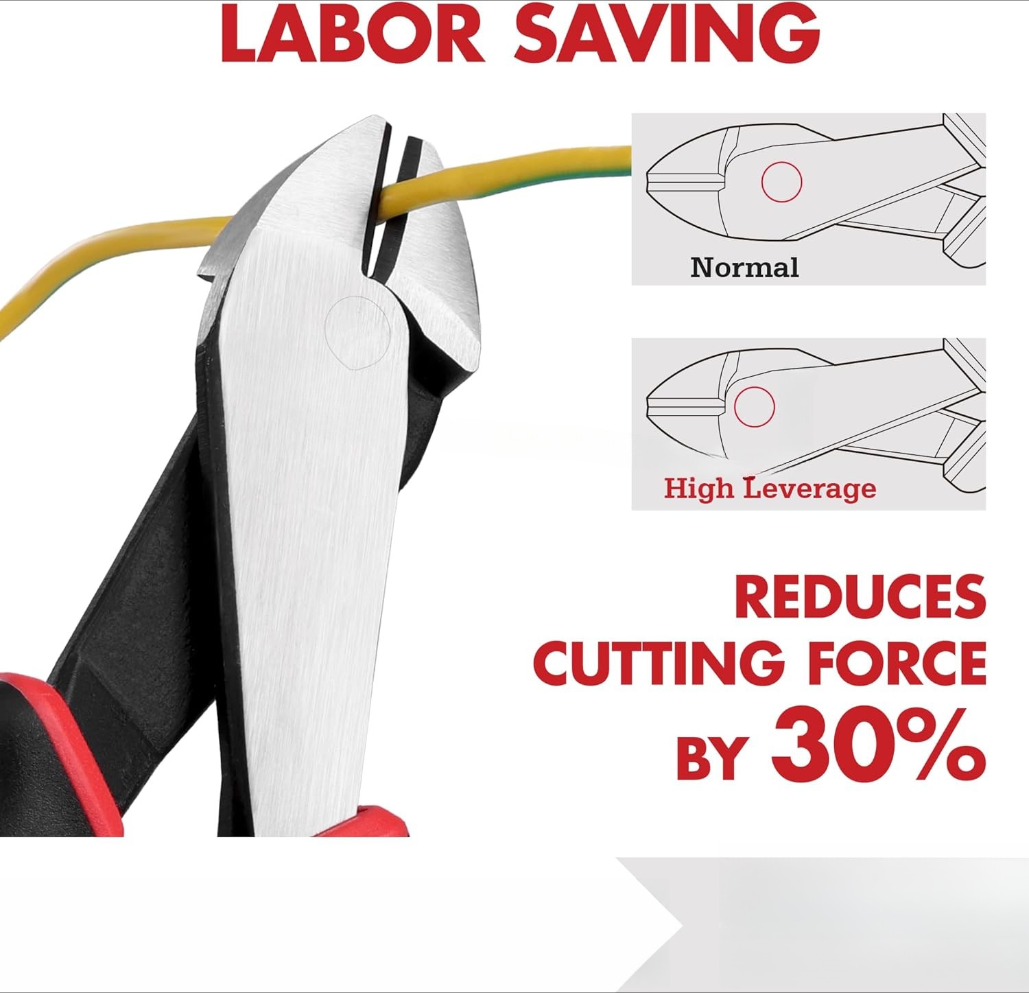 High Leverage Diagonal Pliers, 8-Inch Wire Cutter with Comfort TPR Handles
