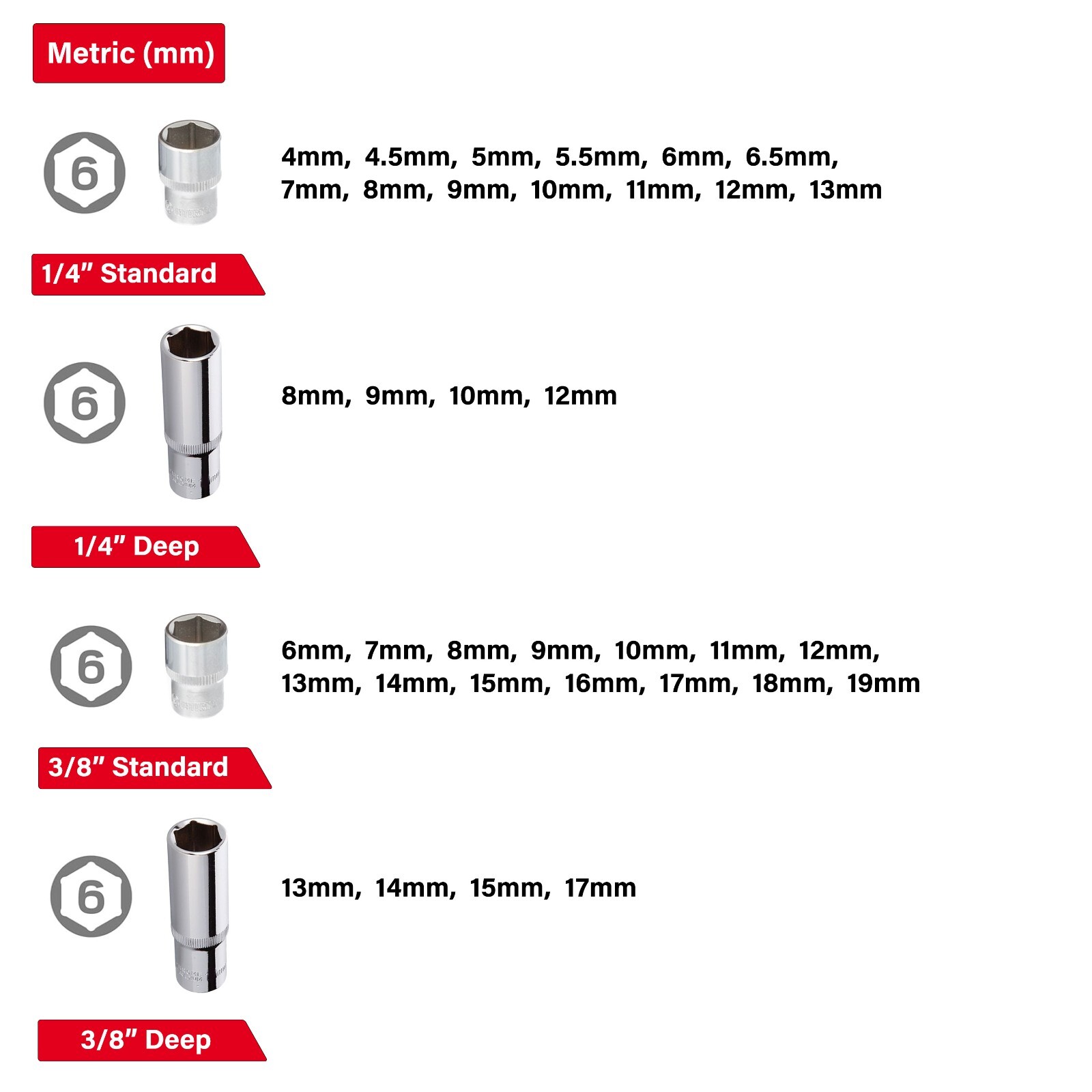INTERTOOL 126pc 1/4″, 1/2″, and 3/8″ Ratchet Socket Wrench and Bit Set ET08-8126