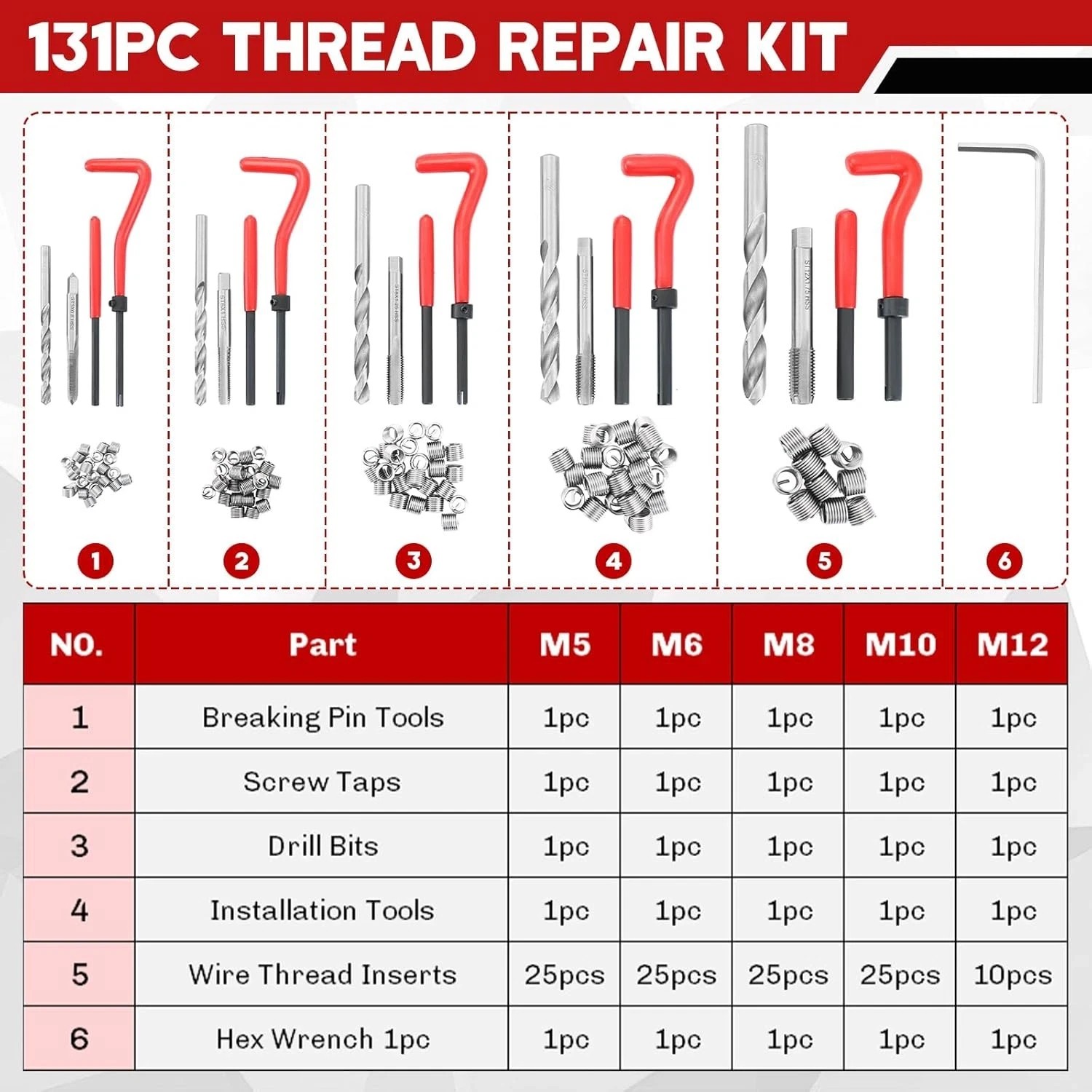 131Pcs Set & Metric Rethreading Tool Kit M5 M6 M8 M10 M12 Helicoil Thread Repair