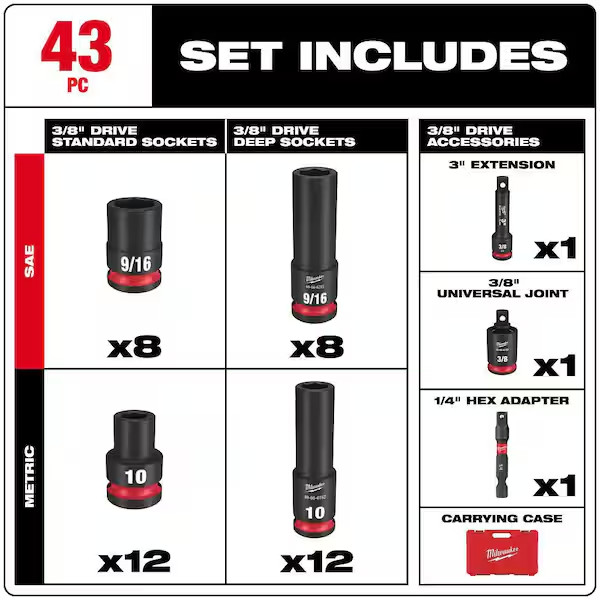 Milwaukee SHOCKWAVE SAE/Metric Impact Socket Set 3/8″ Drive 6-Point (43-Piece)