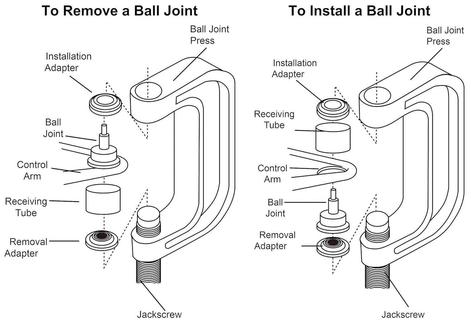 Heavy Duty 4 in 1 Ball Joint Press & U Joint Removal Tool Kit with 4×4 Adapters