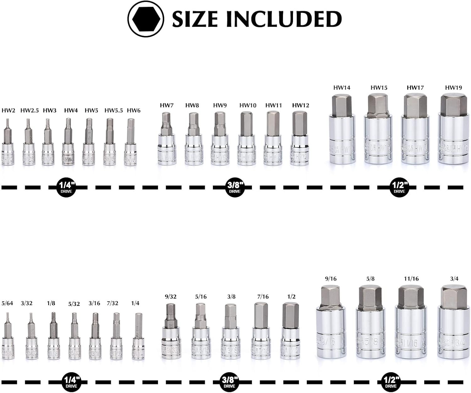 Hex Bit Socket Set 33PCS, 1/4″, 3/8″, 1/2″ Drive, SAE & Metric