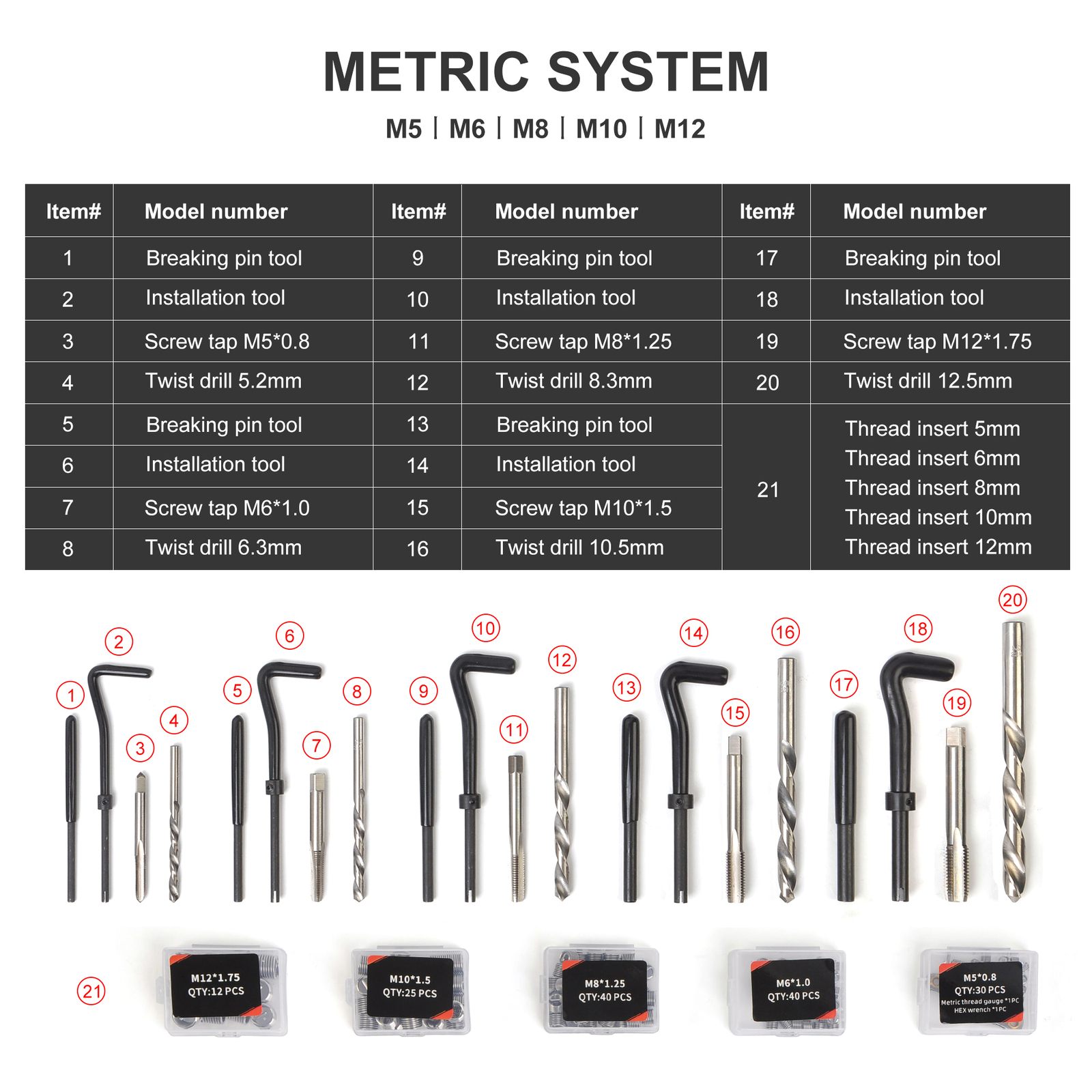 338Pc Thread Repair Tool, HSS Drill Helicoil Kit, SAE 1/4″-1/2″/ Metric M5-M12