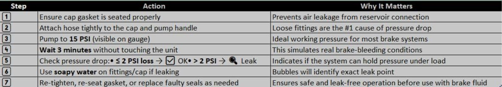 Pressurized Brake Fluid System – Easy One-Person Operation