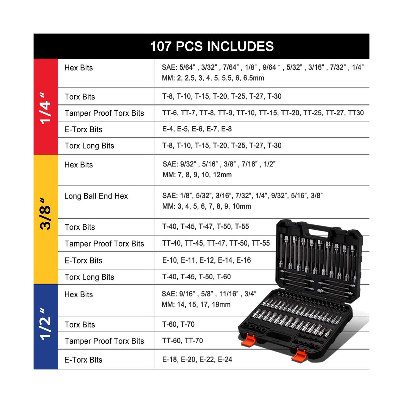 107-Piece Allen and Torx Bit Socket Set, 1/4″, 3/8″ and 1/2″ Drive Hex/Ball E…