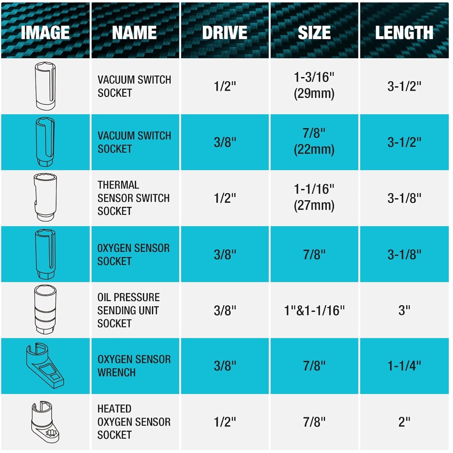 Efficient O2 Sensor & Oil Pressure Socket Collection