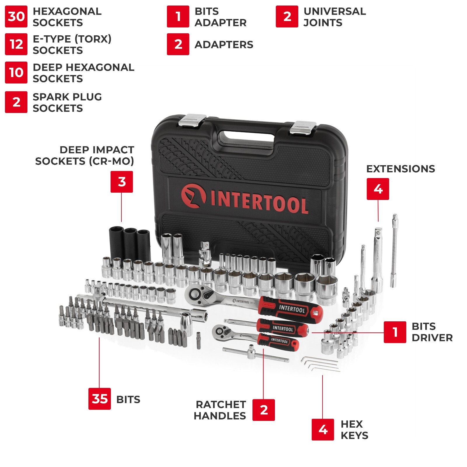 INTERTOOL 111pc 1/4″ and 1/2″ Ratchet Socket Wrench and Bit Set ET08-8111
