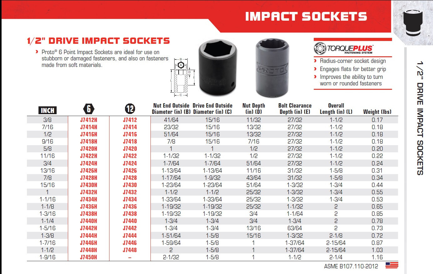 Proto J7438H – 1/2″ Dr Impact Socket 1-3/16″ – 6 Point USA