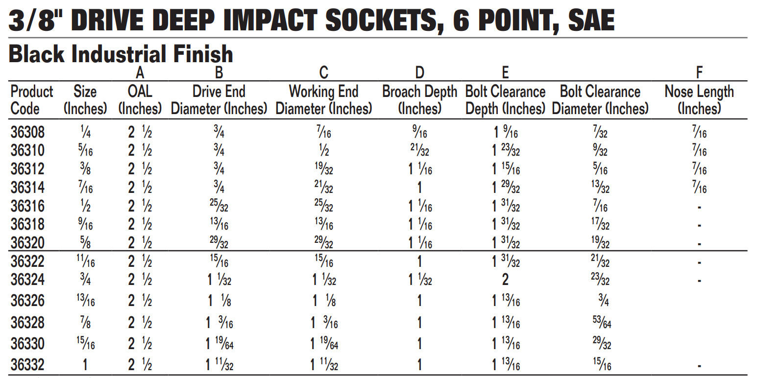 3/8″ Drive Deep Impact Socket, 6 Point, SAE, Black Industrial Finish, Williams