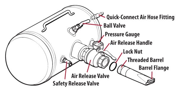 ATD Portable 5 gallon Tank Air Tire Bead Seater w/ gauge #9905