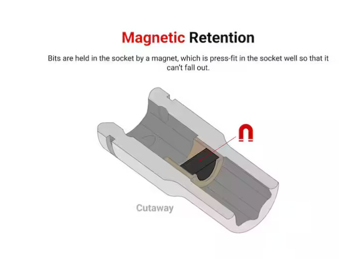 1/4 in. Drive x 1/4 in. Magnetic Hex Bit Holder Socket