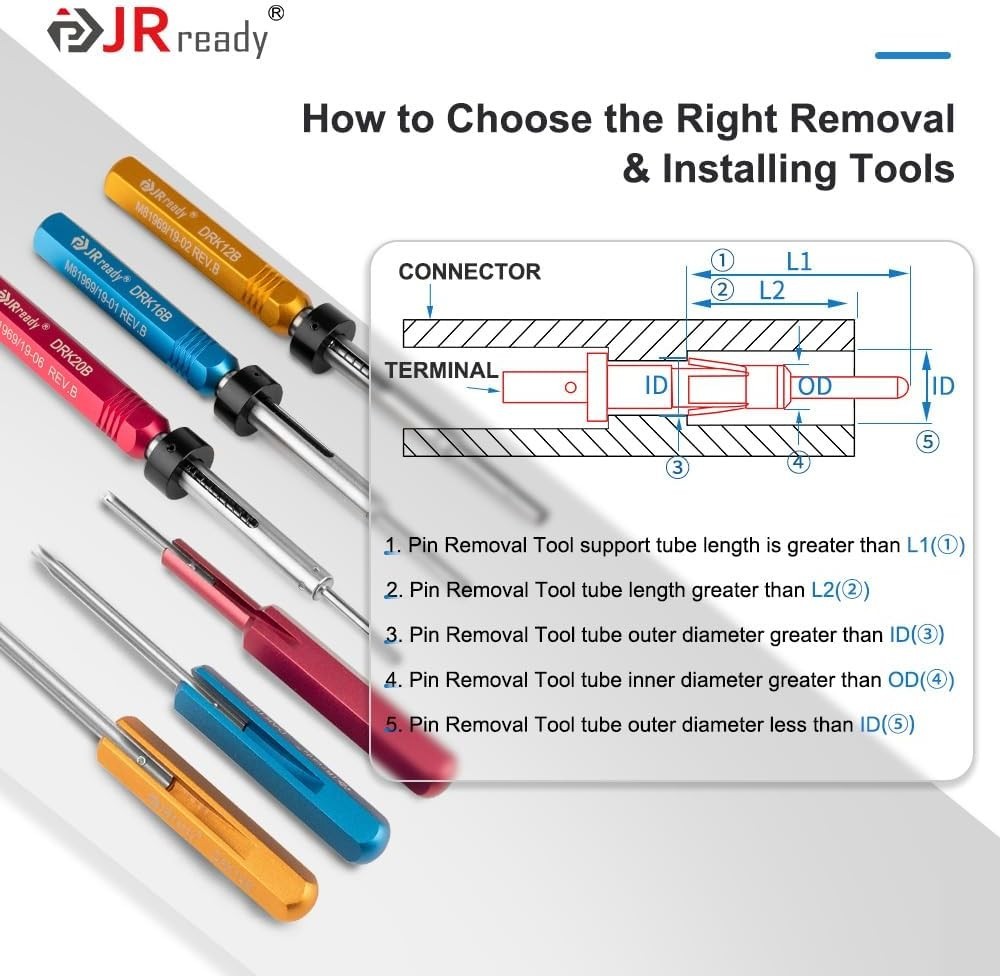 Versatile ST5142 Removal & Installation Kit: Compliant Tools for Electricians
