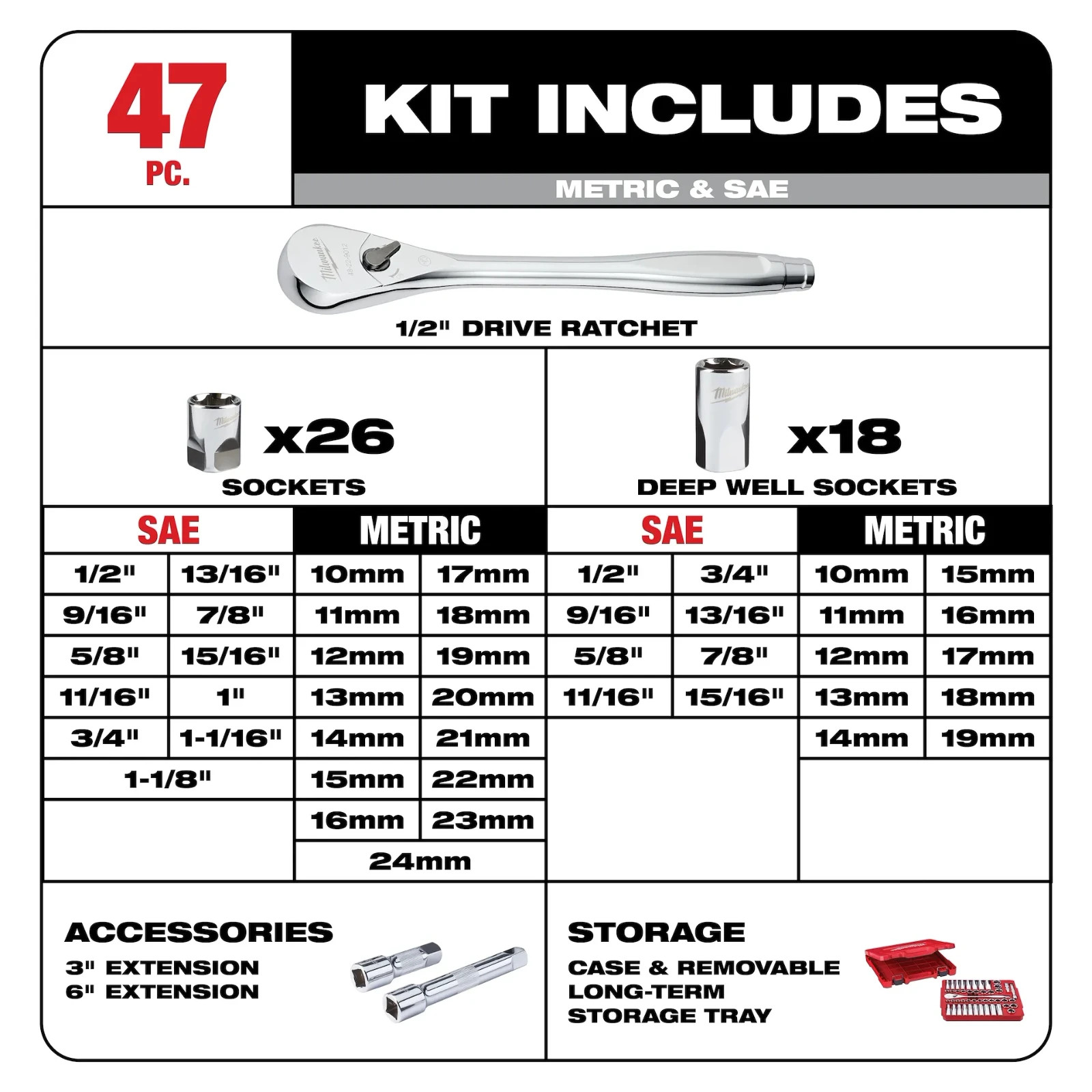 Milwaukee 48-22-9010 47 PC Sae & Metric 1/2Dr Socket Set AUTHORIZED USA DEALER