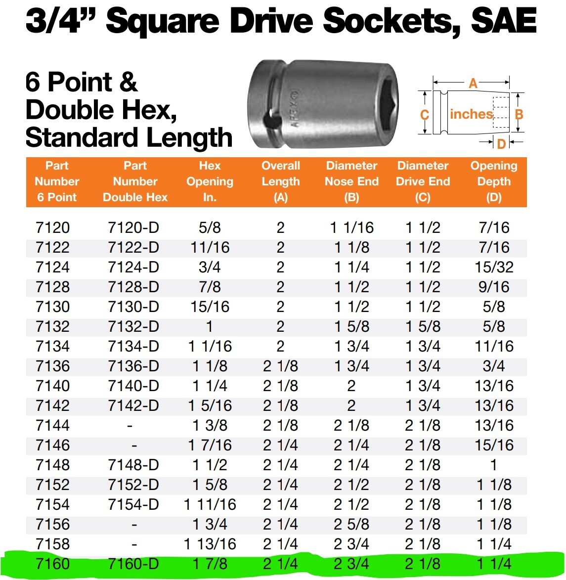 Apex 7160-D 12 Point 1-7/8in Impact Socket 3/4in Drive [A6B5]