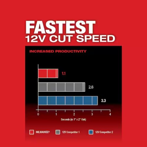 Milwaukee 2526-20 M12 Fuel Oscillating Multi-Tool, 10000 to 20000 OPM, 3.9