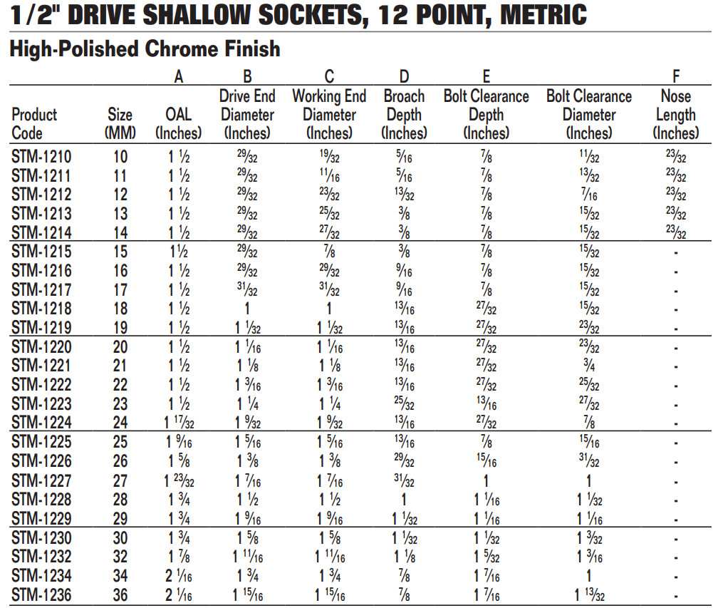 1/2″ Drive Shallow Sockets, 12 Point, Metric, High-Polished Chrome, Williams