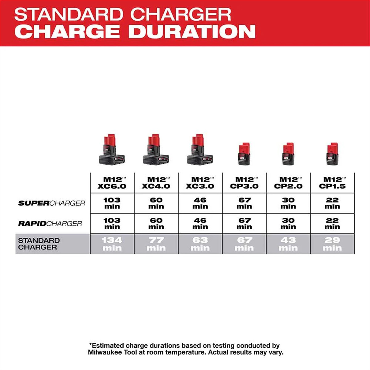 Milwaukee 48-59-2401 M12 Lithium-Ion Battery Charger